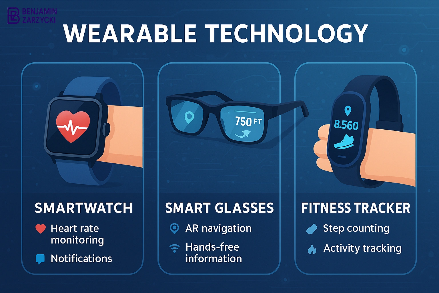 Benjaminzarzycki.com - Ilustrasi Teknologi Wearable: Tren dan Manfaat untuk Kehidupan Sehari-hari